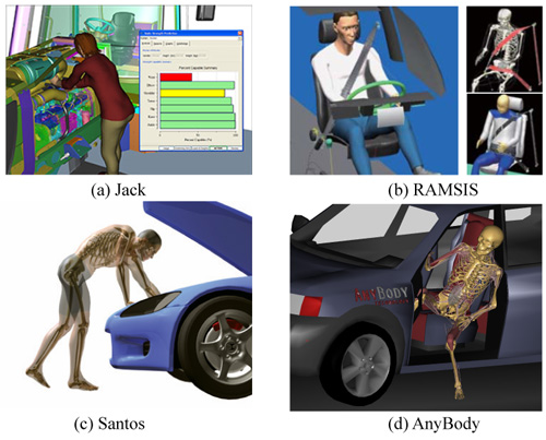 Digital human platform software (DhaibaWorks) 