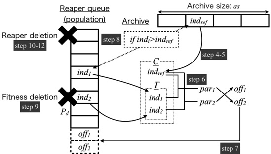 An illustration of the proposed method