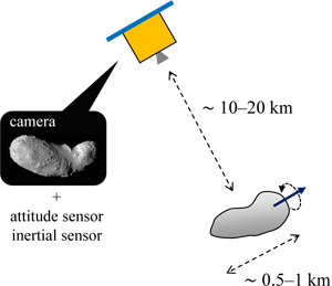 The supposed configuration of a spacecraft