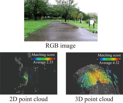 Evaluation of robot localization using point clouds