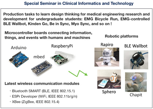 Production tasks of special seminar in Clinical Information and Technology