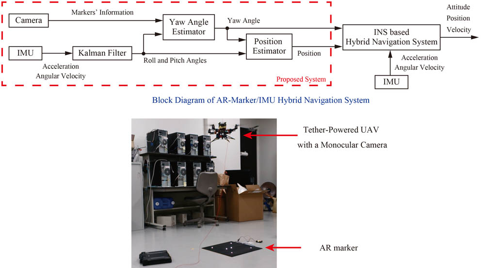 AR-Marker/IMU Hybrid Navigation System for Tether-Powered UAV