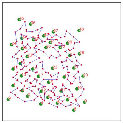 Robot trajectory: Optimized Hamiltonian circuit derived from L(H*).