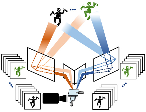 Monocular 3-D motion tracking