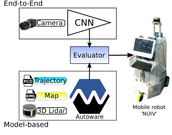 Our system for mobile robot navigation