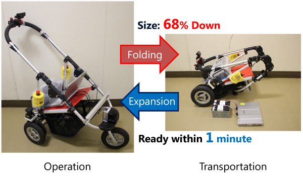 Portable mobile robot platform