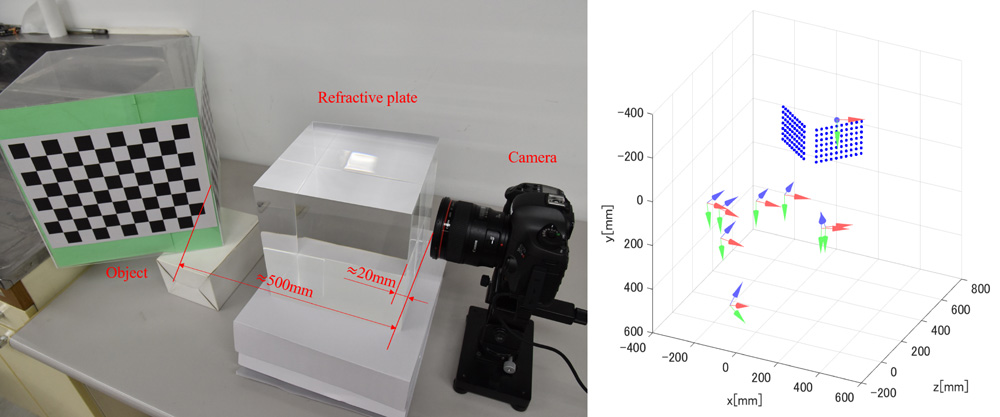 Scale reconstructible SfM system using refraction