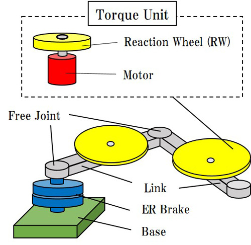 Two-link torque unit manipulator