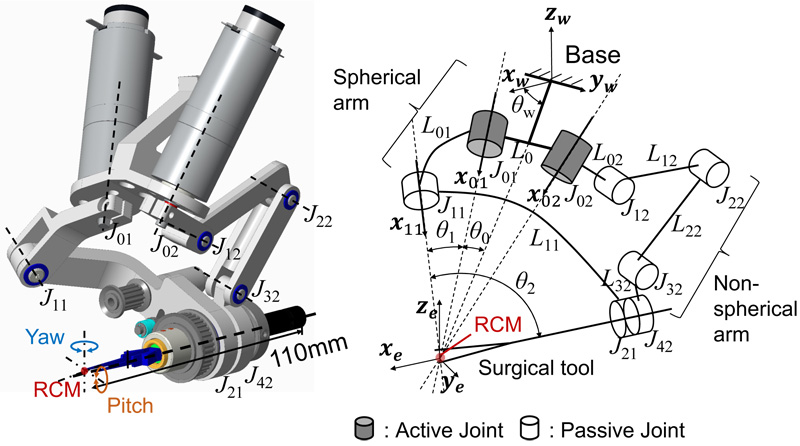 A new rotational two-DOF parallel mechanism