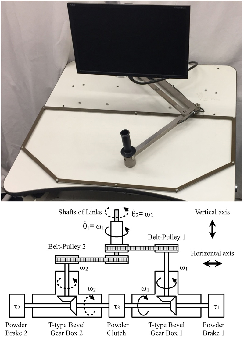 PLEMO-Y (Redundant), a passive-type rehabilitation system for upper limbs