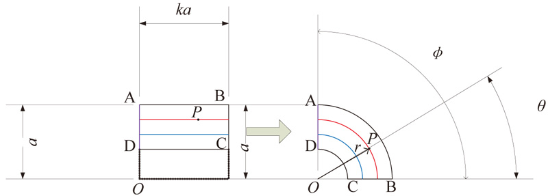 Transformation field bender