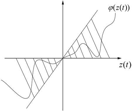 Nonlinear function satisfies the sector condition in [0,∞]