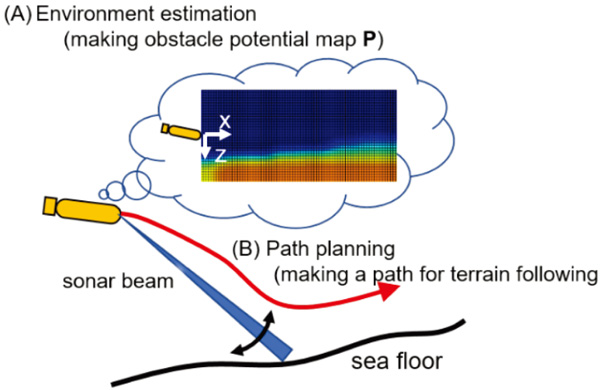 Concept of the proposed method