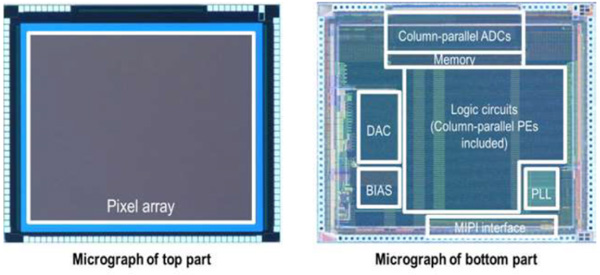 Stacked 1 ms high-speed vision chip