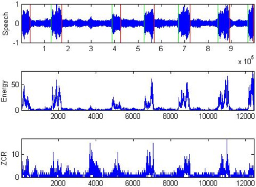 Snoring signal endpoint detection