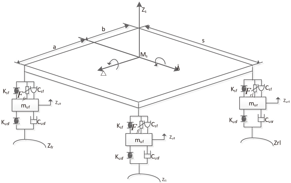 Non-linear 7-DOF full-vehicle model