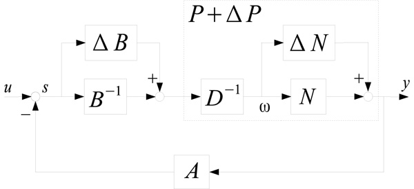 The proposed robust control scheme