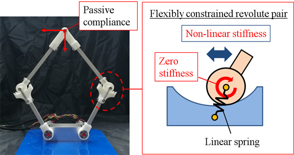 Flexible linkage with the proposed kinematic pairs