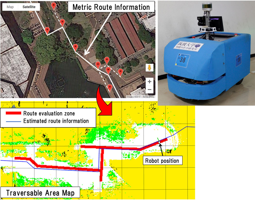 Navigation based on metric route information