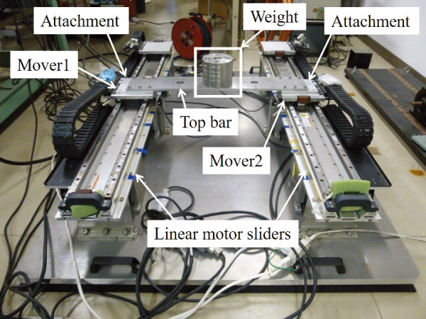 Gantry type linear motor slider