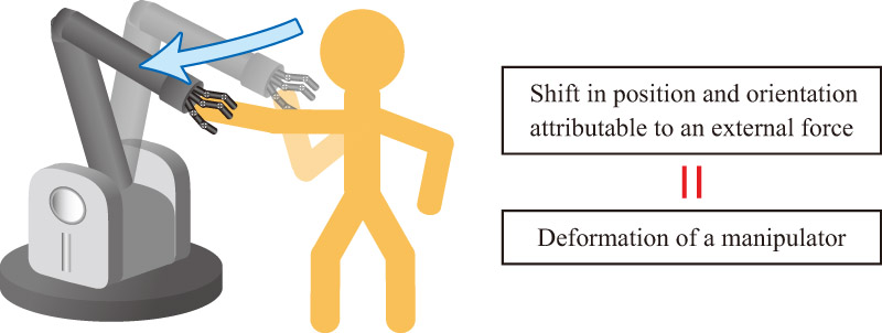 Concept of deformation control