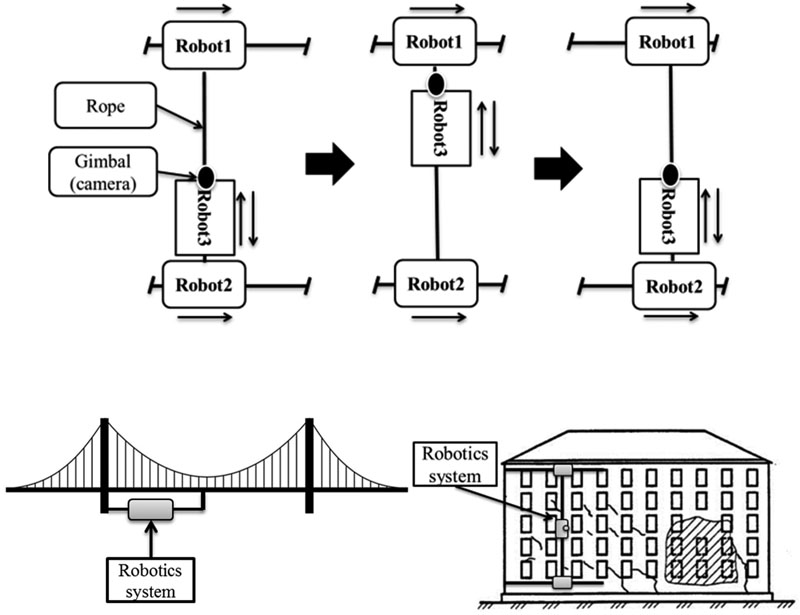 Concept diagram of the proposed mobile robotics system for infrastructure inspection