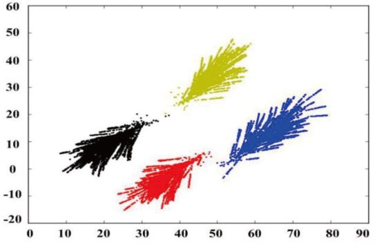 Data points in the skewed distribution