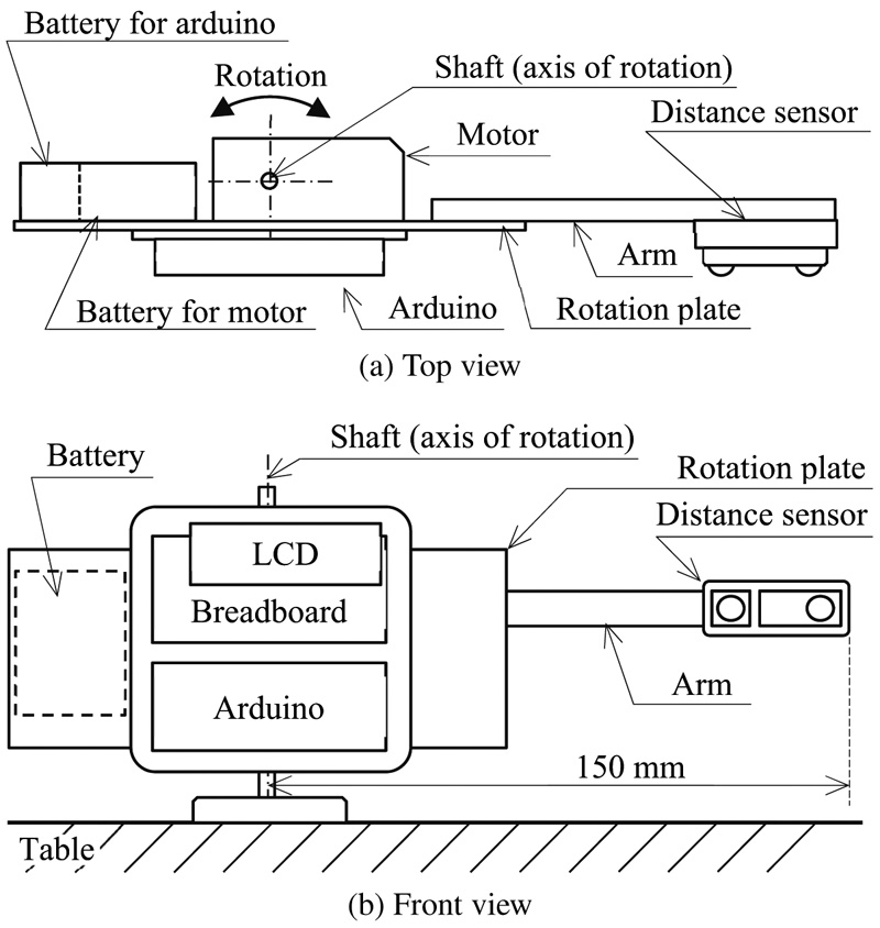 Measurement and control teaching material