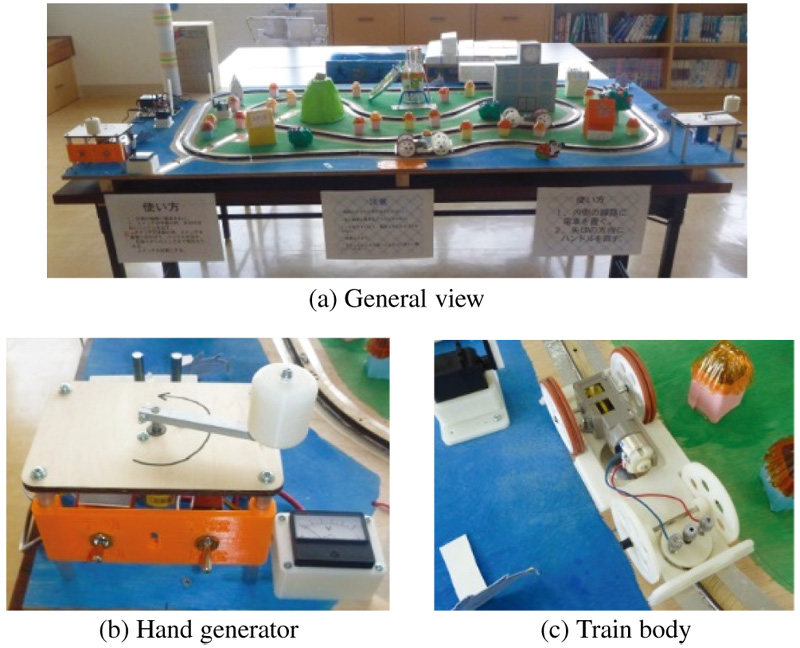 Diorama production on the subject of measurement and control