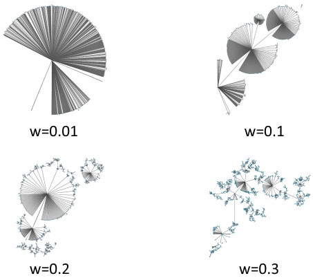 Changes of B2B networks demonstrated by an agent-based model