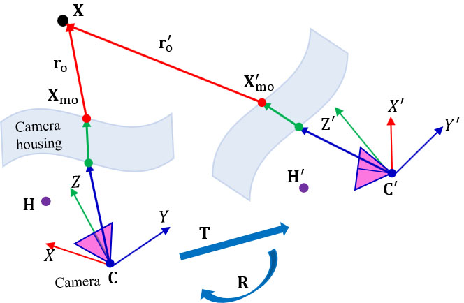 Refractive camera pose estimation