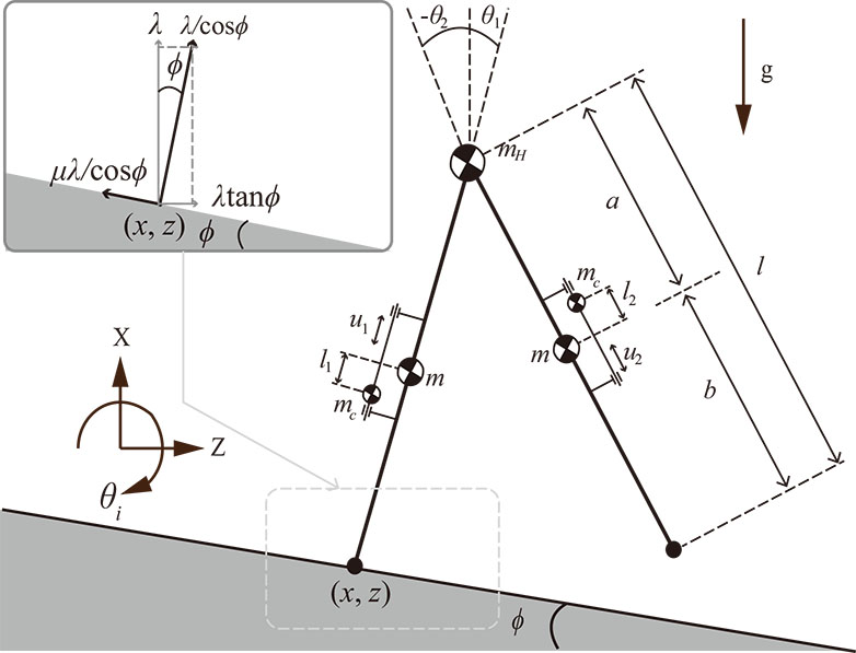 Motion stabilization with wobbling mass