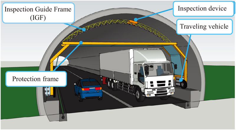 Shape adaptation of IGF to avoid obstacles in tunnels