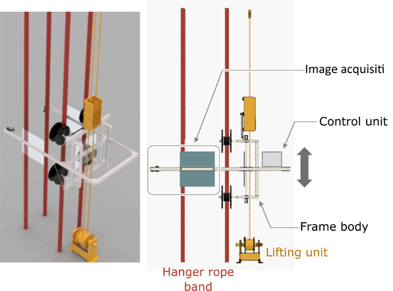 Developed inspection robot system