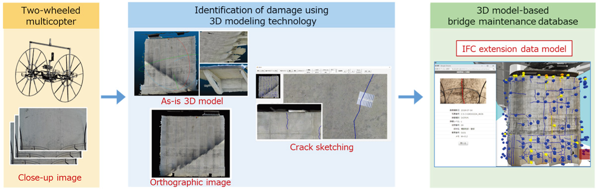 Outline of the bridge inspection robot system