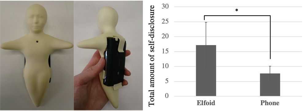 Humanlike medium, "Elfoid" and main result