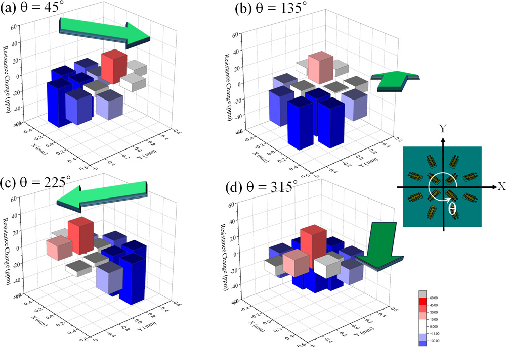 Detection of partial contact with tilting