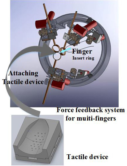 It represents force and tactile information