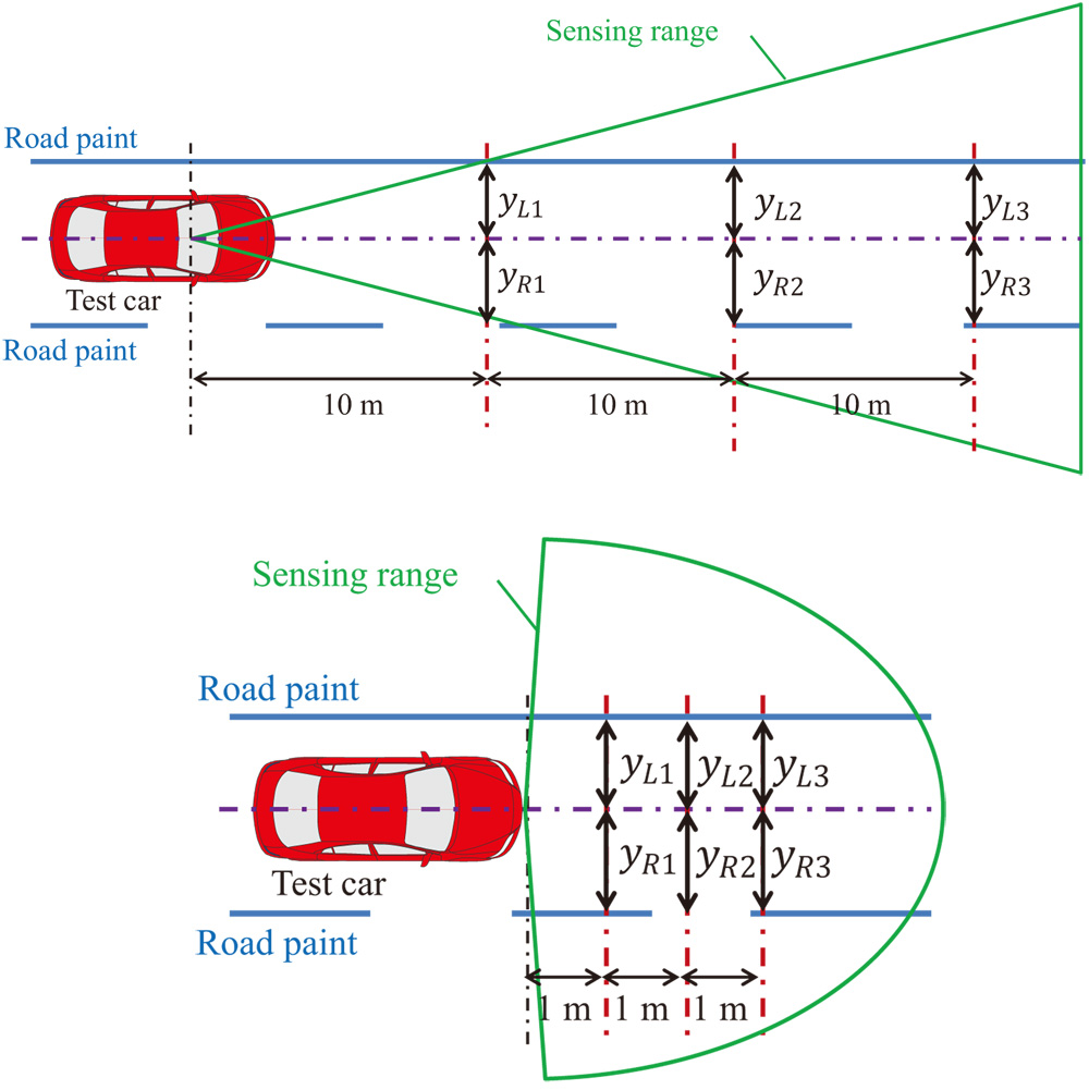 Two cameras with different range and FOV