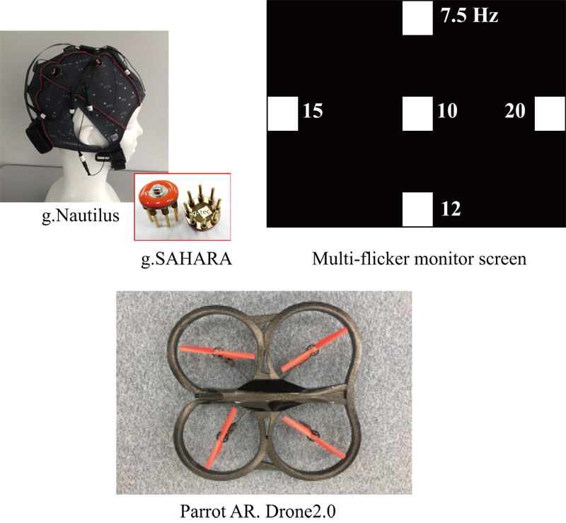 The BMI system for drone control