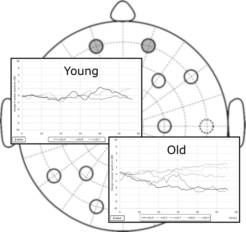 An example of analysis (mental calculation)