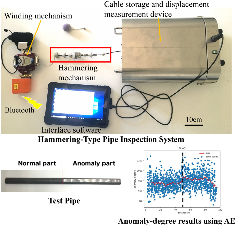 Developed hammering-type pipe inspection system and one of obtained anomaly-degree results