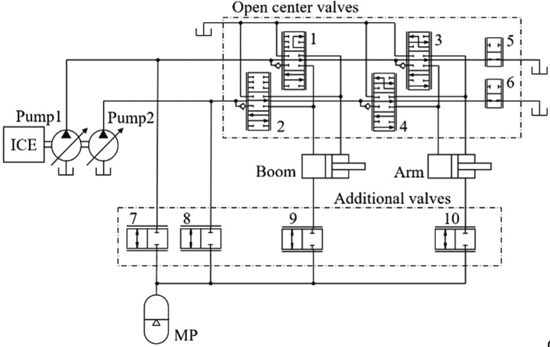 Hydraulic circuit for new hybrid system