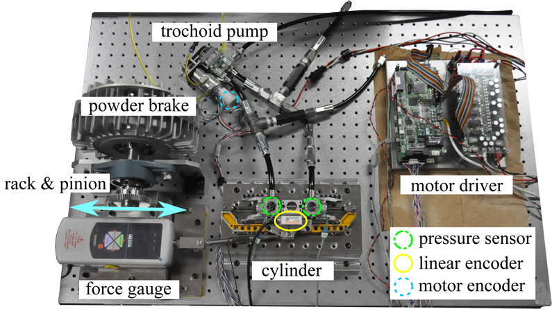 Experimental device for measuring the losses in driving linear EHA