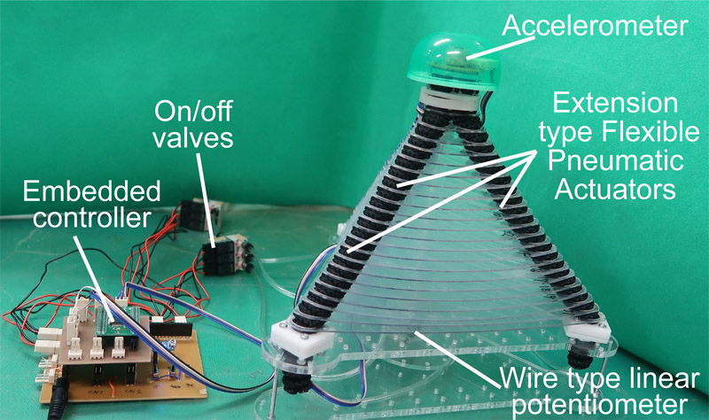 Development of a Tetrahedral-Shaped Soft Robot Arm as a Wrist Rehabilitation Device Using Extension Type Flexible Pneumatic Actuators