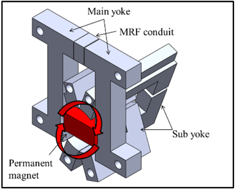 MRF control using rotary permanent magnet