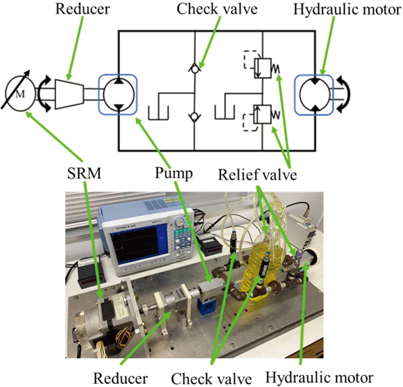 Bidirectional rotational speed control system of SRM with hydraulic pump/motor