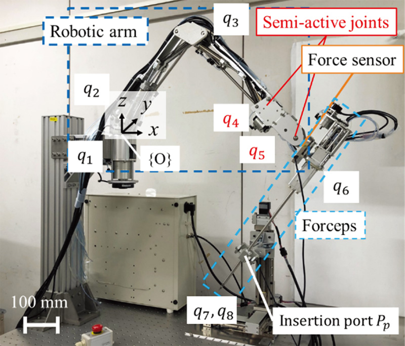 Surgical robotic arm with semi-active joints