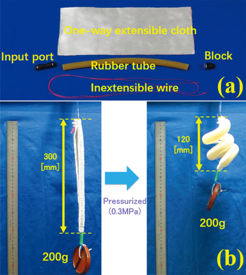 Helical actuator with high contraction ratio made of simple materials