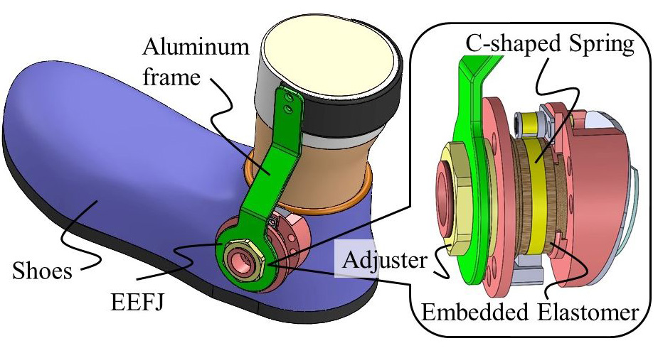 Developed shoes with elastomer-embedded flexible joints (EEFJ)